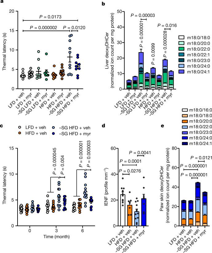 https://cdn.ncbi.nlm.nih.gov/pmc/blobs/150c/9891999/8ef87b0f0dcc/41586_2022_5637_Fig3_HTML.jpg