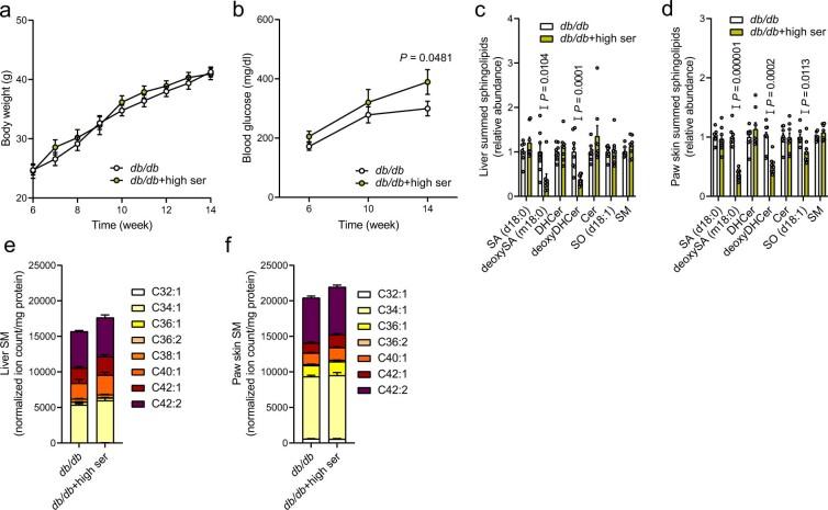 https://cdn.ncbi.nlm.nih.gov/pmc/blobs/150c/9891999/9583e12ba1c5/41586_2022_5637_Fig13_ESM.jpg