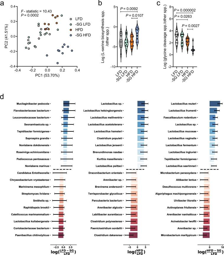 https://cdn.ncbi.nlm.nih.gov/pmc/blobs/150c/9891999/ac934c3ca6ee/41586_2022_5637_Fig8_ESM.jpg