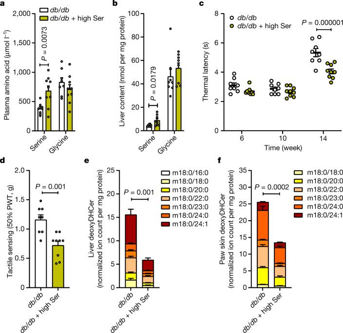 https://cdn.ncbi.nlm.nih.gov/pmc/blobs/150c/9891999/d06c1d3387e1/41586_2022_5637_Fig4_HTML.jpg