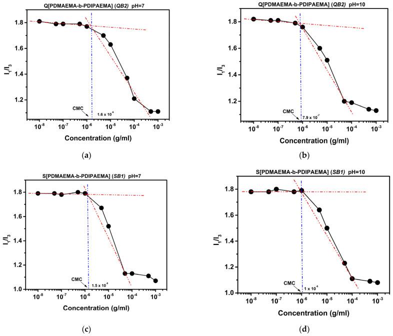 https://cdn.ncbi.nlm.nih.gov/pmc/blobs/150d/11085793/387ac900a076/polymers-16-01284-g008.jpg