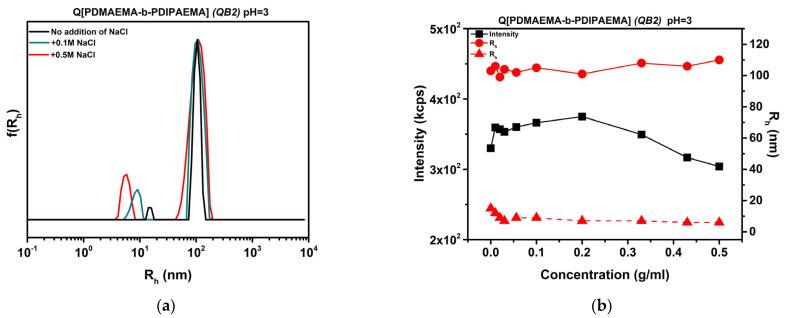 https://cdn.ncbi.nlm.nih.gov/pmc/blobs/150d/11085793/3e13b781e450/polymers-16-01284-g011.jpg