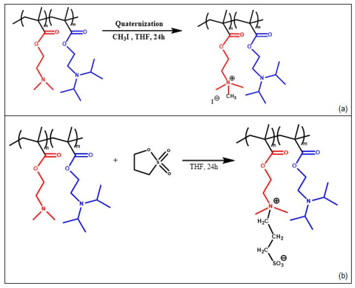 https://cdn.ncbi.nlm.nih.gov/pmc/blobs/150d/11085793/862866be126c/polymers-16-01284-sch002.jpg