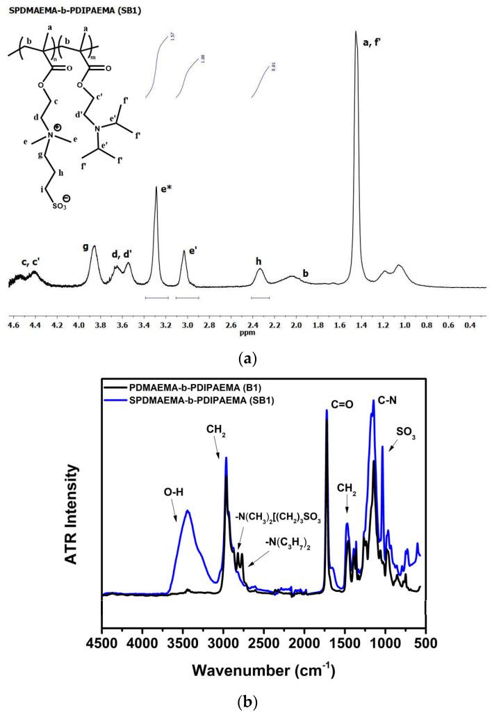 https://cdn.ncbi.nlm.nih.gov/pmc/blobs/150d/11085793/86cf55ff0431/polymers-16-01284-g004.jpg