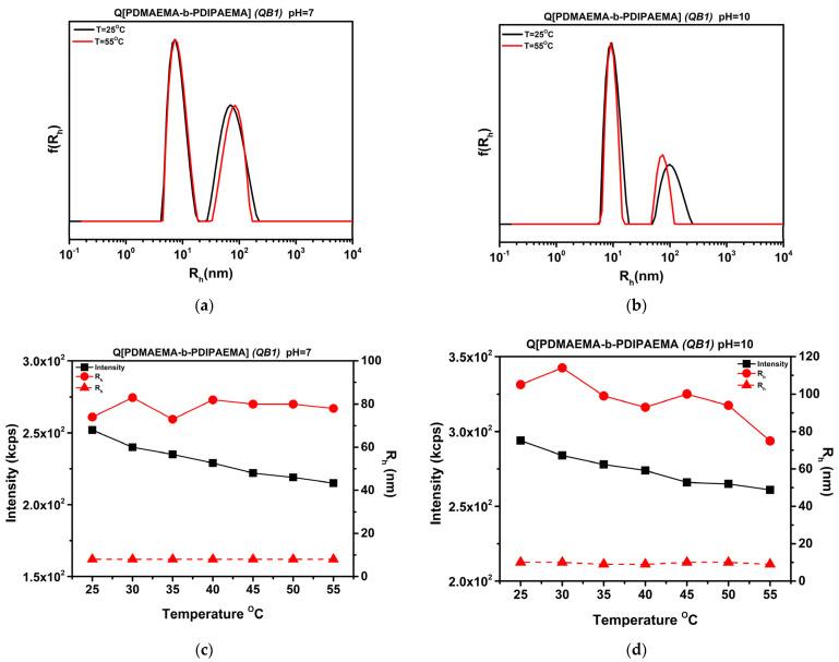 https://cdn.ncbi.nlm.nih.gov/pmc/blobs/150d/11085793/a9ac84be3a98/polymers-16-01284-g009.jpg