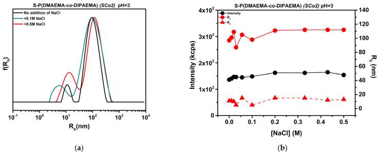 https://cdn.ncbi.nlm.nih.gov/pmc/blobs/150d/11085793/eab1b014fddb/polymers-16-01284-g012.jpg