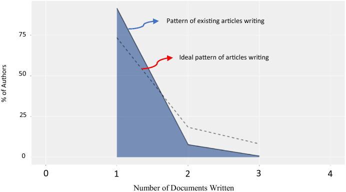 https://cdn.ncbi.nlm.nih.gov/pmc/blobs/150d/8265293/2c0d3e003709/10639_2021_10630_Fig4_HTML.jpg