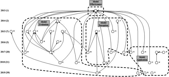 https://cdn.ncbi.nlm.nih.gov/pmc/blobs/150d/8265293/5b3594af8720/10639_2021_10630_Fig8_HTML.jpg