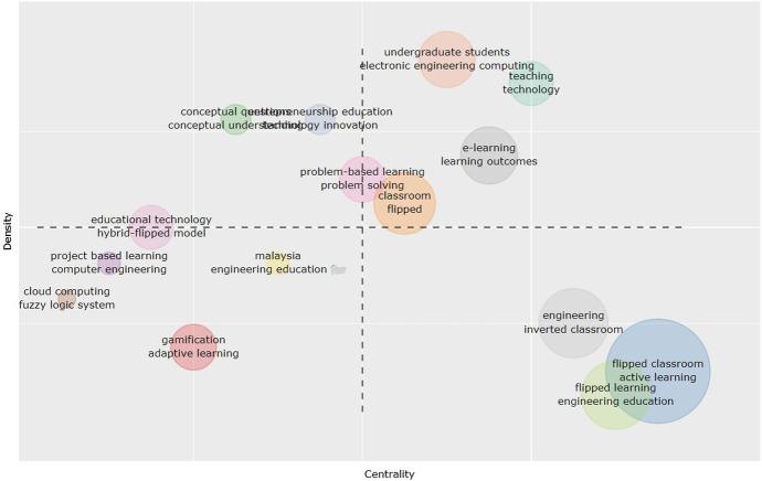 https://cdn.ncbi.nlm.nih.gov/pmc/blobs/150d/8265293/6c38895133f2/10639_2021_10630_Fig7_HTML.jpg