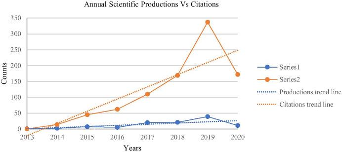 https://cdn.ncbi.nlm.nih.gov/pmc/blobs/150d/8265293/bd32210d4764/10639_2021_10630_Fig2_HTML.jpg