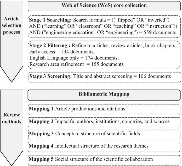https://cdn.ncbi.nlm.nih.gov/pmc/blobs/150d/8265293/ef8bdfd8df84/10639_2021_10630_Fig1_HTML.jpg