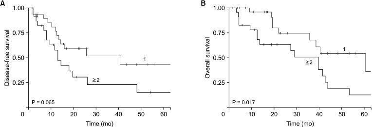 https://cdn.ncbi.nlm.nih.gov/pmc/blobs/1511/10648615/3b32ffb947e9/astr-105-271-g003.jpg