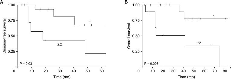 https://cdn.ncbi.nlm.nih.gov/pmc/blobs/1511/10648615/c342af063b14/astr-105-271-g004.jpg