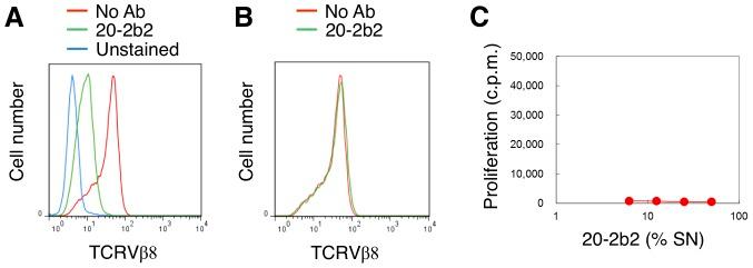 https://cdn.ncbi.nlm.nih.gov/pmc/blobs/1511/3978038/43e50e033215/pone.0094324.g001.jpg