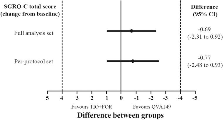 https://cdn.ncbi.nlm.nih.gov/pmc/blobs/1511/4392202/b8970d12db52/thoraxjnl-2014-206345f03.jpg