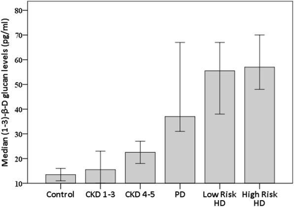 https://cdn.ncbi.nlm.nih.gov/pmc/blobs/1511/7137517/3fcad0b423bc/12882_2020_1779_Fig1_HTML.jpg