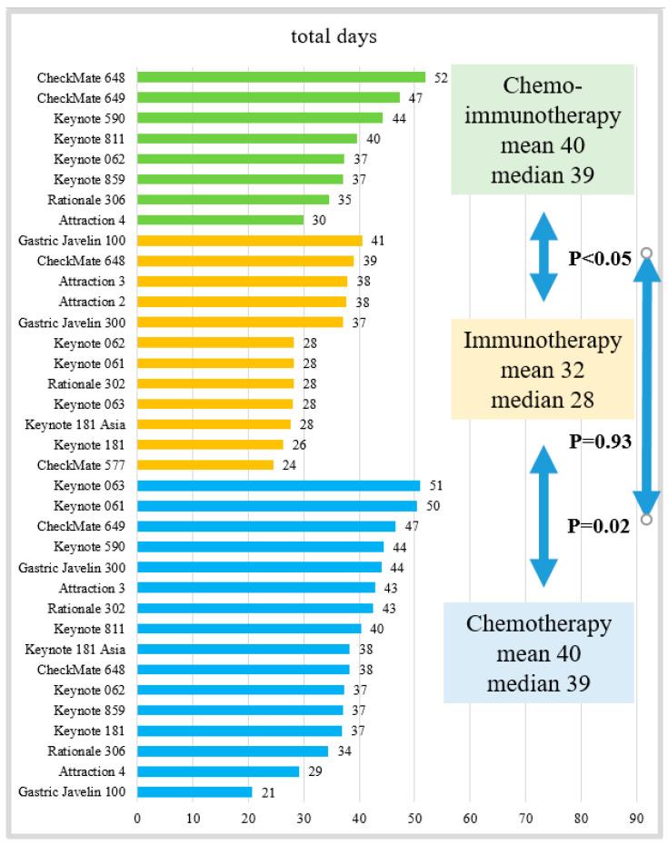 https://cdn.ncbi.nlm.nih.gov/pmc/blobs/1513/10705178/bc0df9b41ce9/cancers-15-05677-g002.jpg
