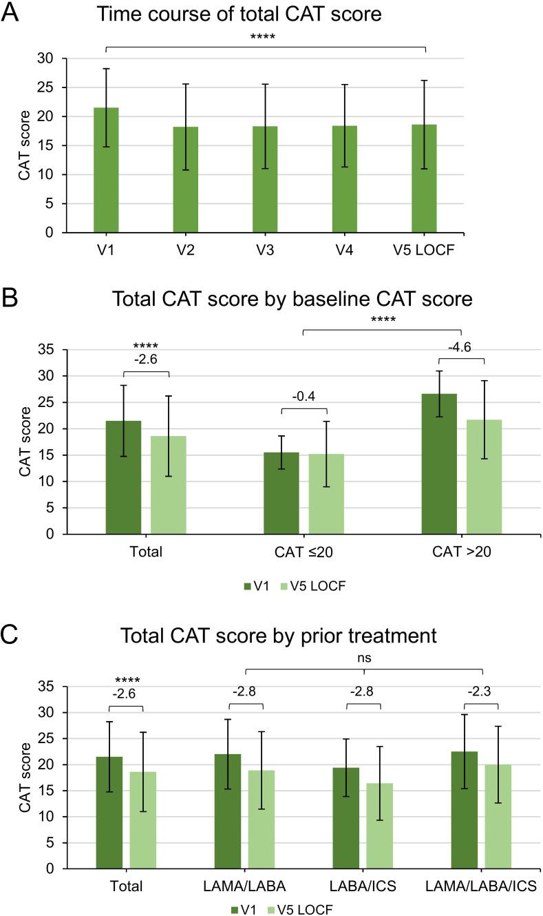 https://cdn.ncbi.nlm.nih.gov/pmc/blobs/1513/10800114/3ab3b0687c19/COPD-19-205-g0001.jpg