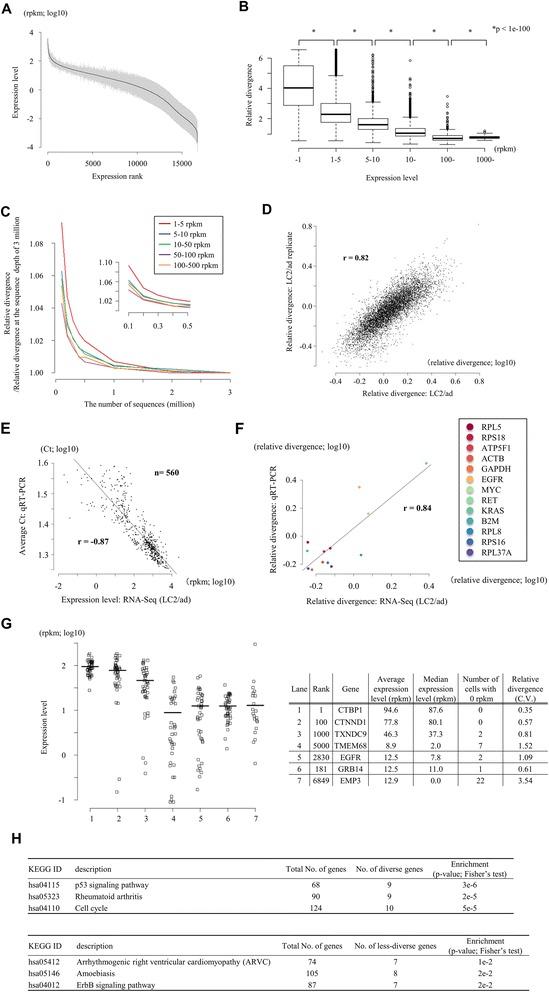 https://cdn.ncbi.nlm.nih.gov/pmc/blobs/1514/4450998/3bf714faaa1f/13059_2015_636_Fig2_HTML.jpg