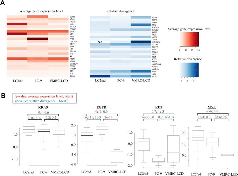 https://cdn.ncbi.nlm.nih.gov/pmc/blobs/1514/4450998/ddbd87cbbc9d/13059_2015_636_Fig4_HTML.jpg