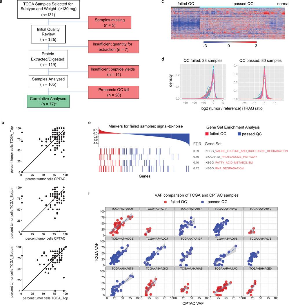https://cdn.ncbi.nlm.nih.gov/pmc/blobs/1514/5102256/429c226e5063/nihms778057f6.jpg