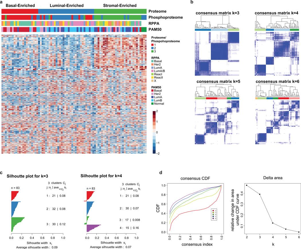 https://cdn.ncbi.nlm.nih.gov/pmc/blobs/1514/5102256/d1c5e3698300/nihms778057f10.jpg