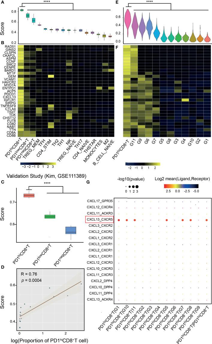 https://cdn.ncbi.nlm.nih.gov/pmc/blobs/1514/8479164/5a8fbd4bfaaa/fonc-11-695006-g002.jpg