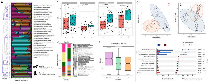 https://cdn.ncbi.nlm.nih.gov/pmc/blobs/1515/10618524/99db819836c3/41598_2023_45586_Fig2_HTML.jpg