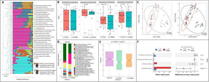 https://cdn.ncbi.nlm.nih.gov/pmc/blobs/1515/10618524/f1b0f0dedaa9/41598_2023_45586_Fig4_HTML.jpg