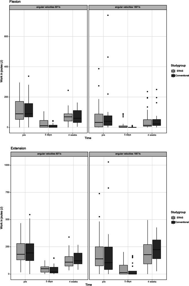 https://cdn.ncbi.nlm.nih.gov/pmc/blobs/1518/10105813/bf57e0cf40c6/40634_2023_604_Fig3_HTML.jpg
