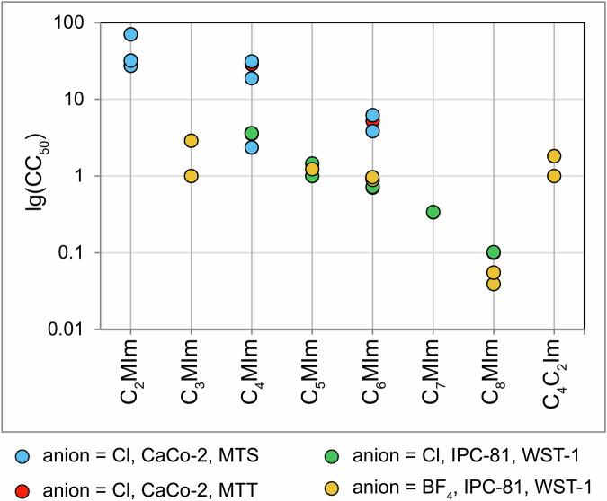 https://cdn.ncbi.nlm.nih.gov/pmc/blobs/1519/11655836/2fdad0a084a3/41597_2024_4190_Fig6_HTML.jpg
