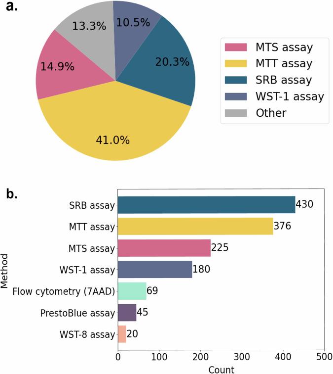 https://cdn.ncbi.nlm.nih.gov/pmc/blobs/1519/11655836/a5250b99ab19/41597_2024_4190_Fig5_HTML.jpg