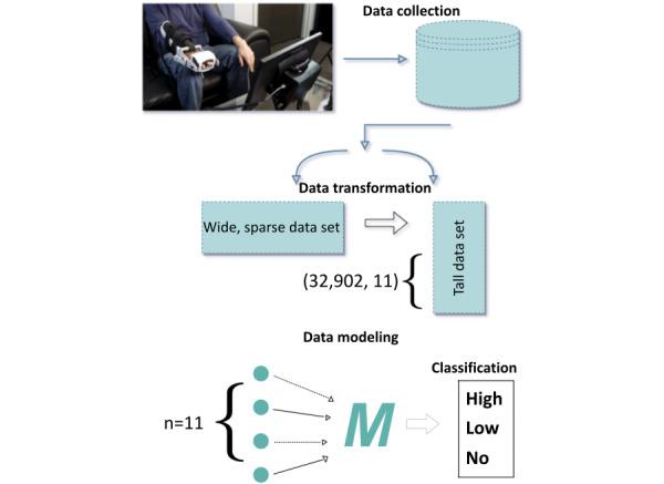 https://cdn.ncbi.nlm.nih.gov/pmc/blobs/151a/11494252/c7edc742a5ef/biomedeng_v9i1e56980_fig2.jpg