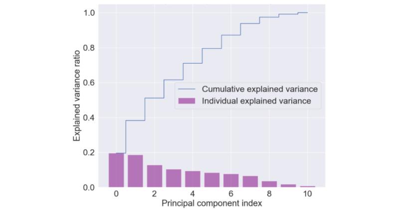 https://cdn.ncbi.nlm.nih.gov/pmc/blobs/151a/11494252/ee516fb2948a/biomedeng_v9i1e56980_fig5.jpg