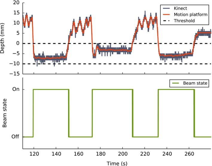 https://cdn.ncbi.nlm.nih.gov/pmc/blobs/151b/5978957/ac86174fa229/ACM2-19-71-g006.jpg