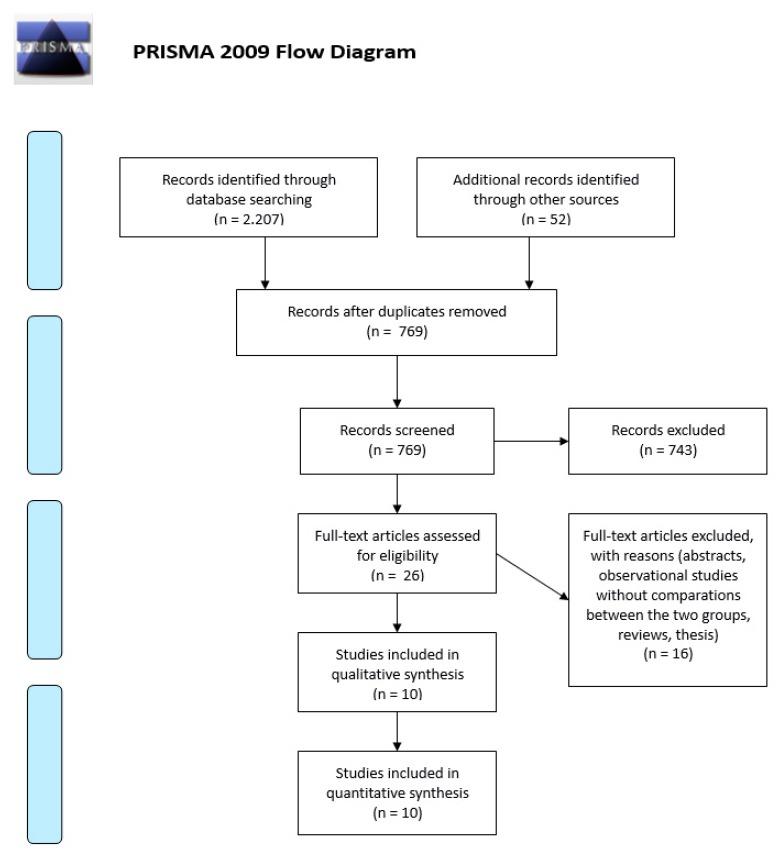 https://cdn.ncbi.nlm.nih.gov/pmc/blobs/151d/6915450/107ddfeac4c0/medicina-55-00744-g001.jpg