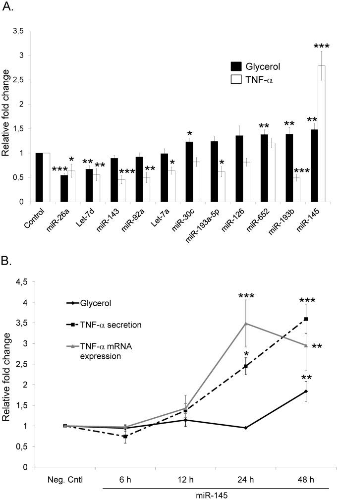 https://cdn.ncbi.nlm.nih.gov/pmc/blobs/151f/3901697/0902247e12e9/pone.0086800.g001.jpg