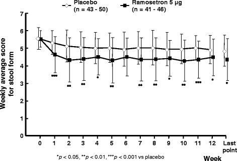 https://cdn.ncbi.nlm.nih.gov/pmc/blobs/151f/5356323/6a40967ff368/13030_2017_93_Fig3_HTML.jpg