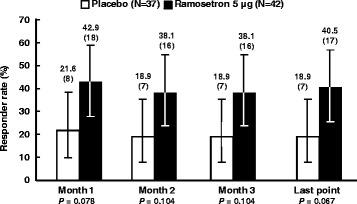 https://cdn.ncbi.nlm.nih.gov/pmc/blobs/151f/5356323/b785a58bf850/13030_2017_93_Fig4_HTML.jpg
