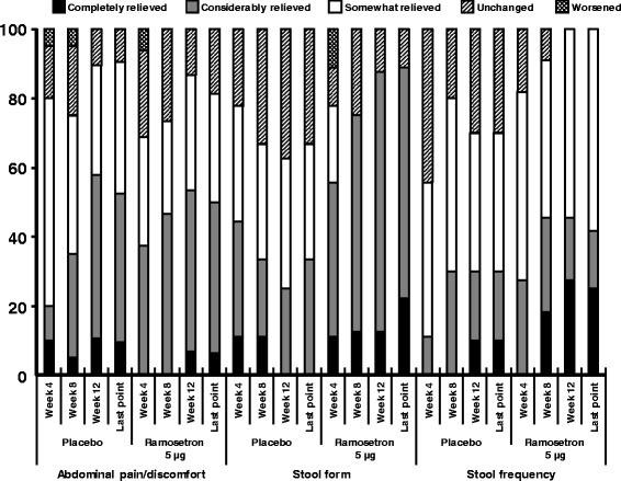 https://cdn.ncbi.nlm.nih.gov/pmc/blobs/151f/5356323/be674e5ff8e1/13030_2017_93_Fig2_HTML.jpg