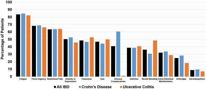 https://cdn.ncbi.nlm.nih.gov/pmc/blobs/151f/9217979/3e057c08121a/41598_2022_14838_Fig1_HTML.jpg