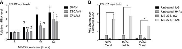 https://cdn.ncbi.nlm.nih.gov/pmc/blobs/1521/5849414/f13fdbcd84fc/elife-31023-fig2-figsupp2.jpg