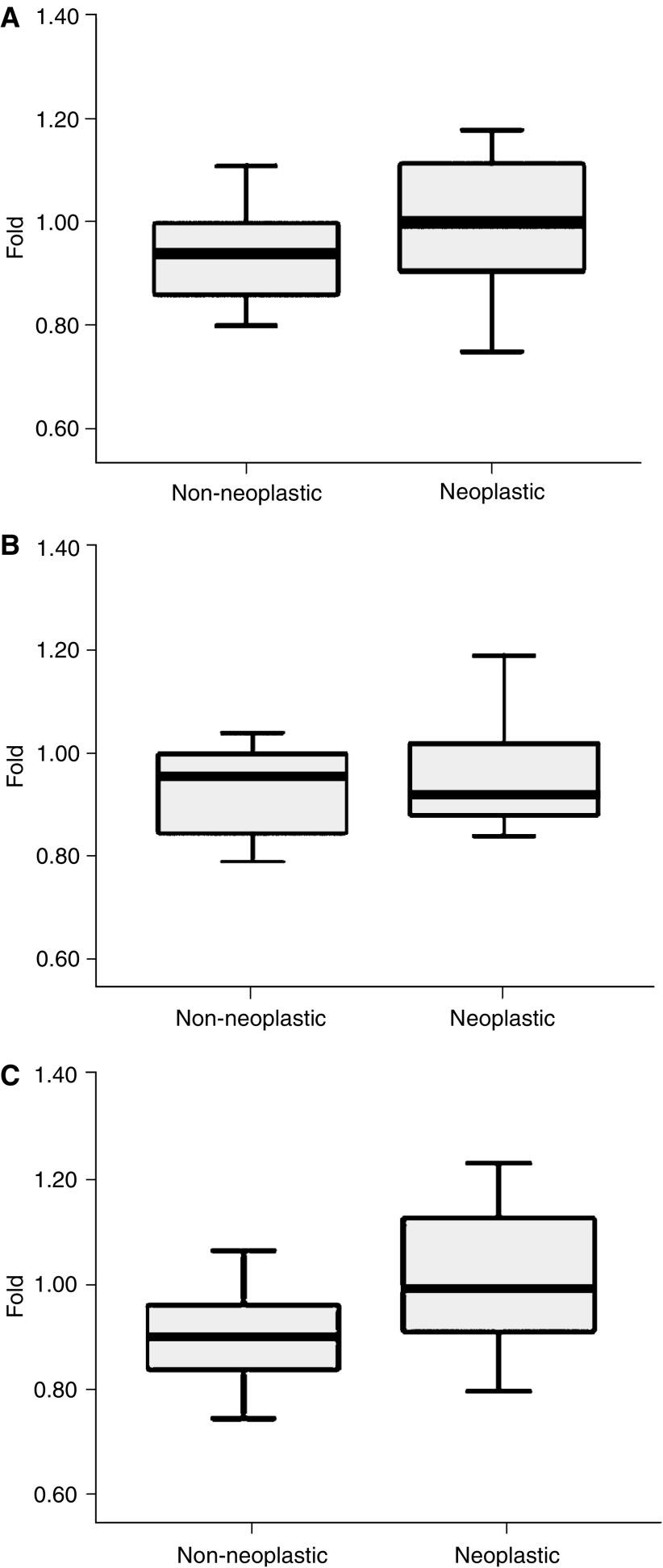 https://cdn.ncbi.nlm.nih.gov/pmc/blobs/1522/2360632/6ff5fe85efdc/95-6603261f1.jpg