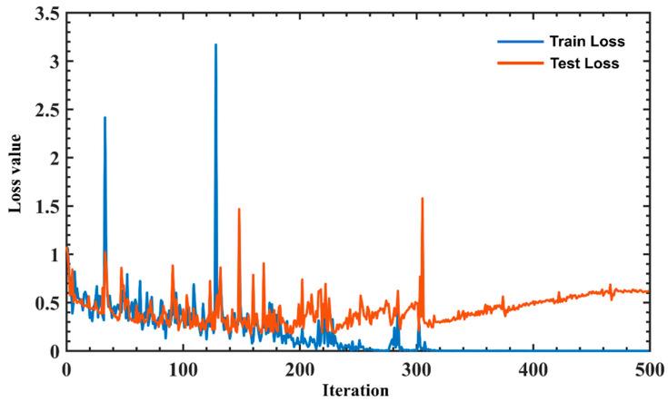 https://cdn.ncbi.nlm.nih.gov/pmc/blobs/1523/9612353/03782c6f42eb/sensors-22-07960-g009.jpg
