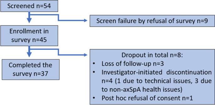 https://cdn.ncbi.nlm.nih.gov/pmc/blobs/1524/11108939/519bdc5a1561/296_2024_5600_Fig3_HTML.jpg