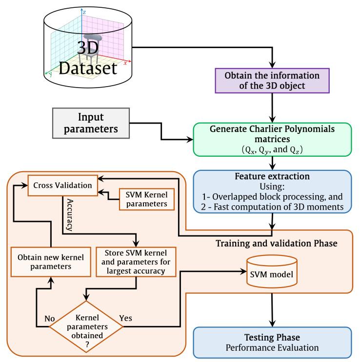 https://cdn.ncbi.nlm.nih.gov/pmc/blobs/1524/9738674/7b5dd4cdaed6/sensors-22-09209-g002.jpg