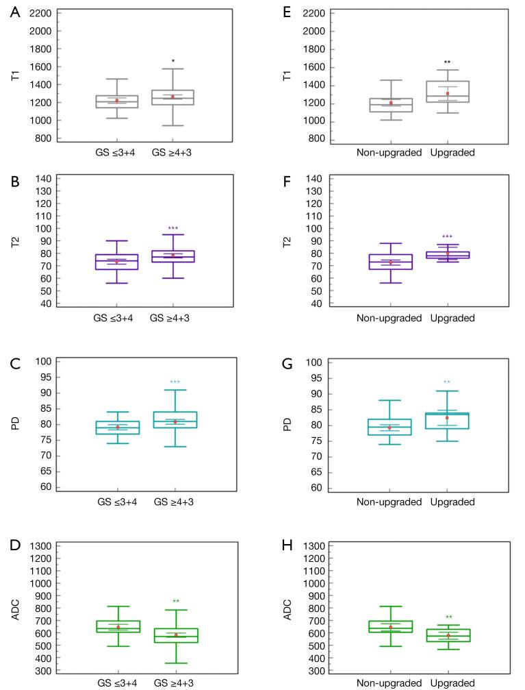 https://cdn.ncbi.nlm.nih.gov/pmc/blobs/1525/11320532/7ba141d43ccd/qims-14-08-5473-f5.jpg