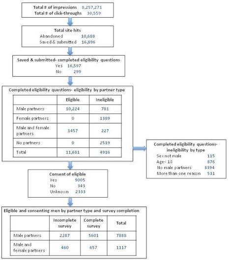 https://cdn.ncbi.nlm.nih.gov/pmc/blobs/1525/3221372/6d988b88e61b/jmir_v13i2e38_fig2.jpg