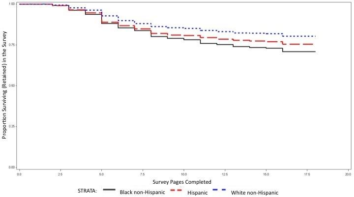 https://cdn.ncbi.nlm.nih.gov/pmc/blobs/1525/3221372/993f5d9700da/jmir_v13i2e38_fig3.jpg