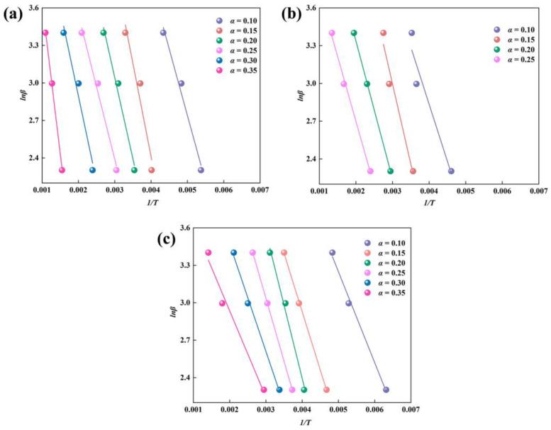https://cdn.ncbi.nlm.nih.gov/pmc/blobs/1526/10820068/607f7ecdf81e/toxics-12-00057-g002.jpg